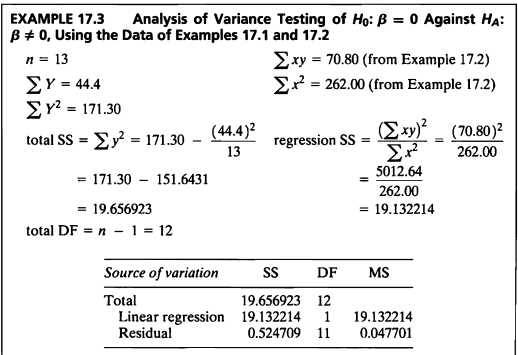 [의학통계방법론] Ch17. Simple Linear Regression | Biostatistics